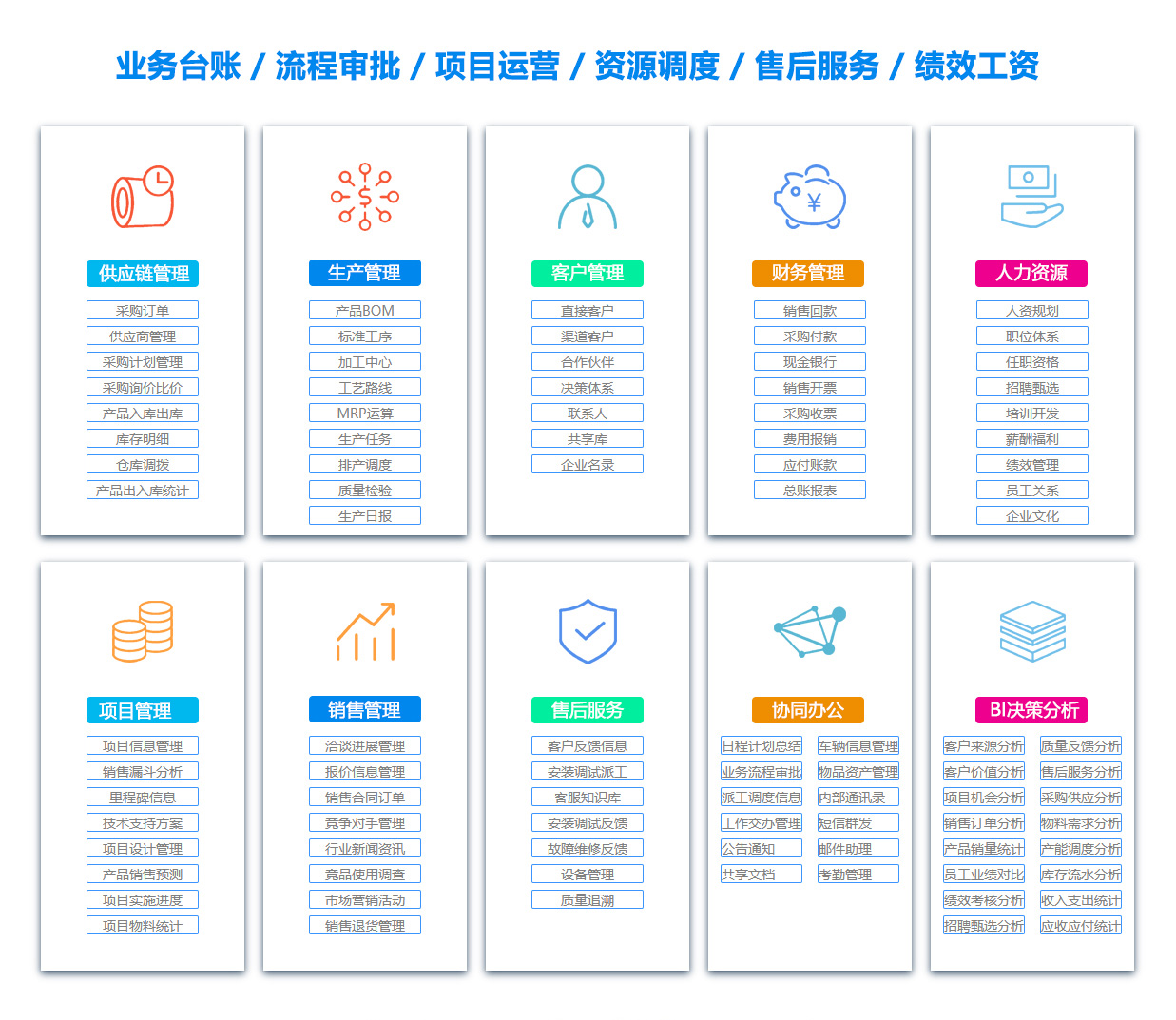 安阳员工管理系统